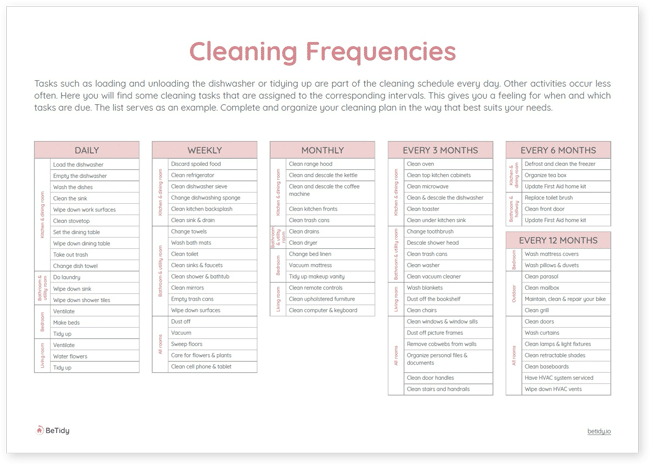 Putzplan für Berufstätige PDF Download - Putzaufgaben